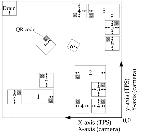 Latest Study from Pilot Project 2 Published in Systems