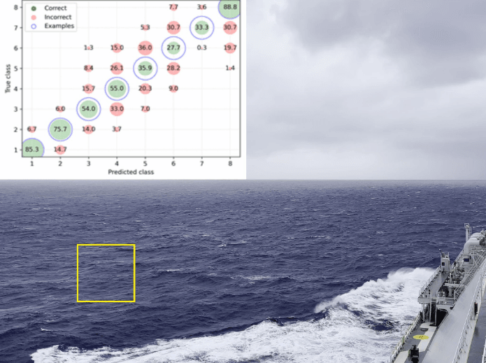 Publishing of the latest study of Pilot project 3: Automated Real-Time Localized Sea State Estimation During Navigation Based on the Beaufort Scale