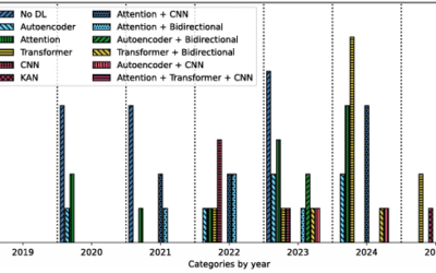 New Review Article Explores Data-Driven Approaches for Maritime Vessel Trajectory Forecasting